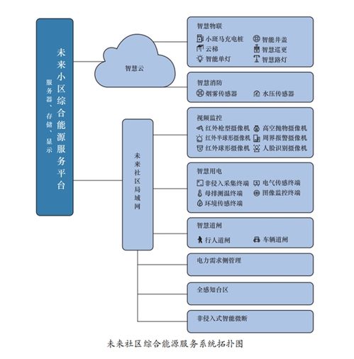 擁抱零碳浪潮，構筑智慧能源新業態 華云科技引領數字化服務創新